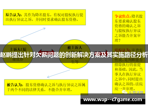 赵鹏提出针对欠薪问题的创新解决方案及其实施路径分析
