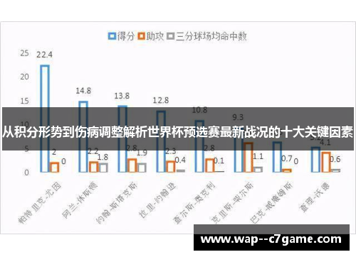 从积分形势到伤病调整解析世界杯预选赛最新战况的十大关键因素