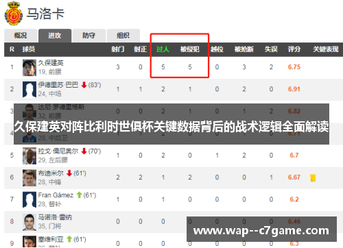 久保建英对阵比利时世俱杯关键数据背后的战术逻辑全面解读