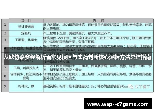 从欧协联赛程解析看常见误区与实战判断核心逻辑方法总结指南 从欧协联赛程解析看常见误区与实战判断核心逻辑方法总结指南
