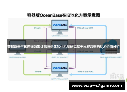 英超反击三传两递效率评估与进攻转化机制研究基于比赛数据的战术价值分析 英超反击三传两递效率评估与进攻转化机制研究基于比赛数据的战术价值分析